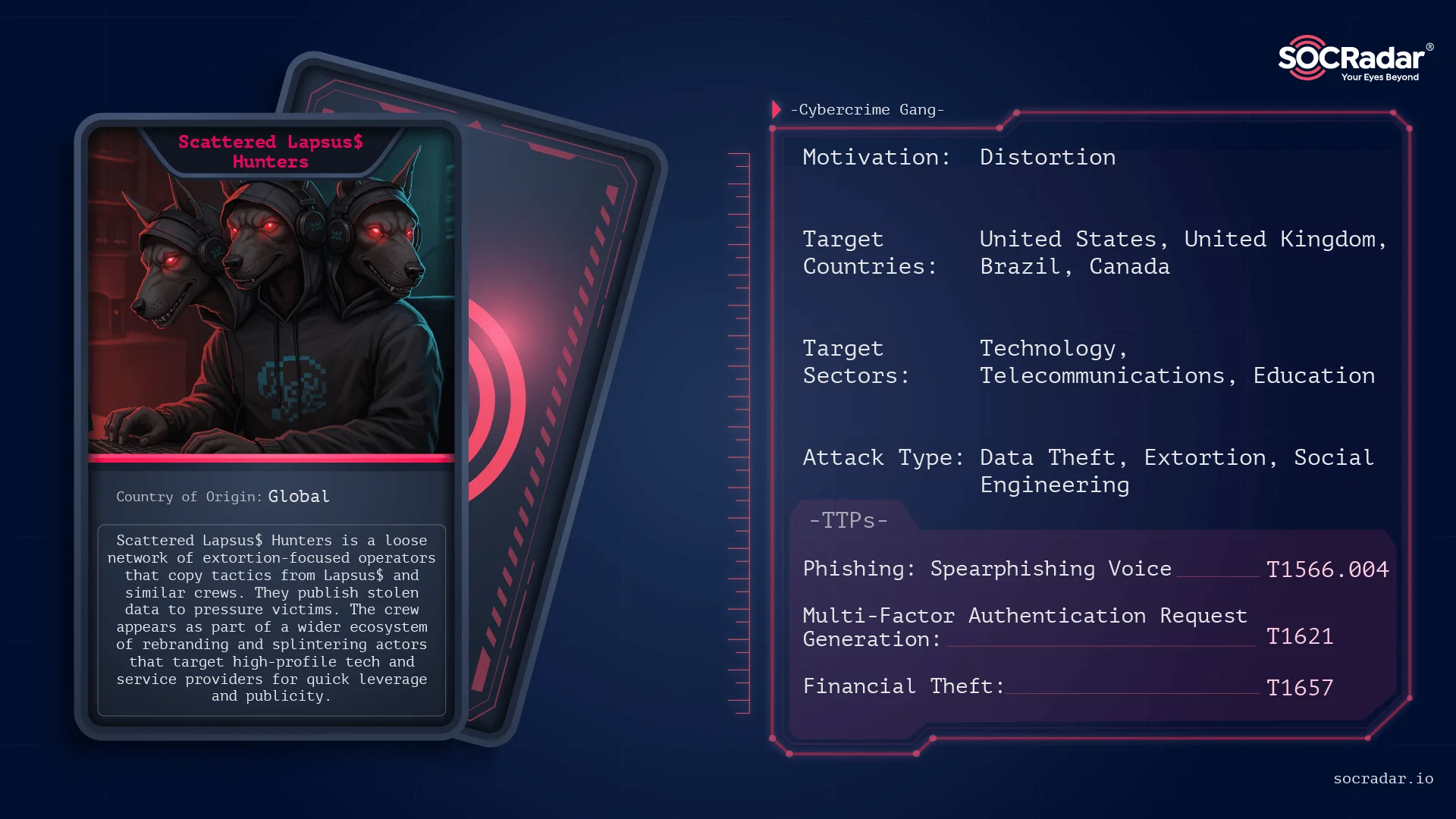 Threat actor card of Scattered Lapsus$ Hunters