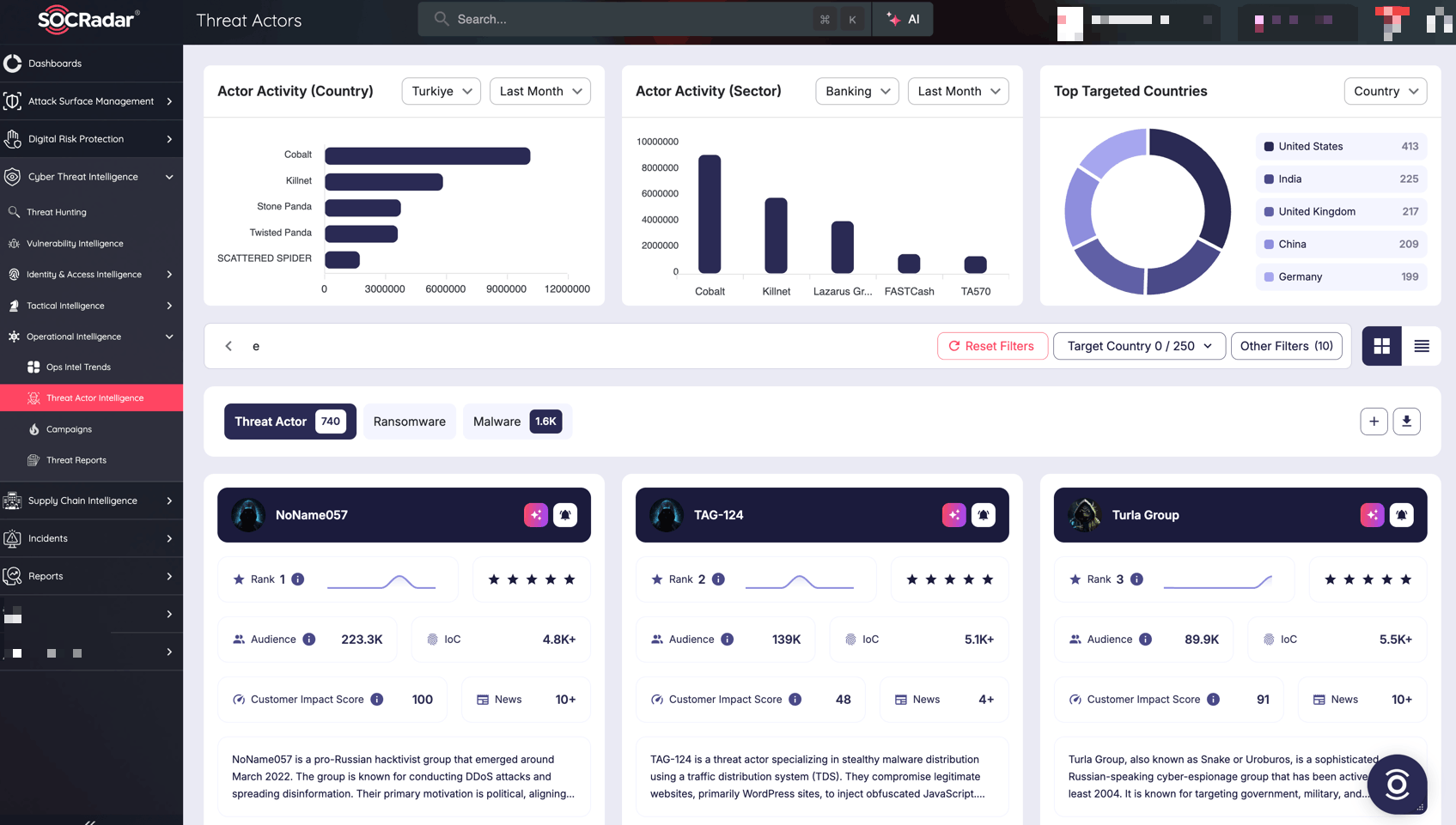 SOCRadar Threat Actor Intelligence