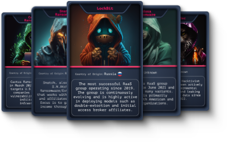 SOCRadar’s Threat Actor Intelligence
