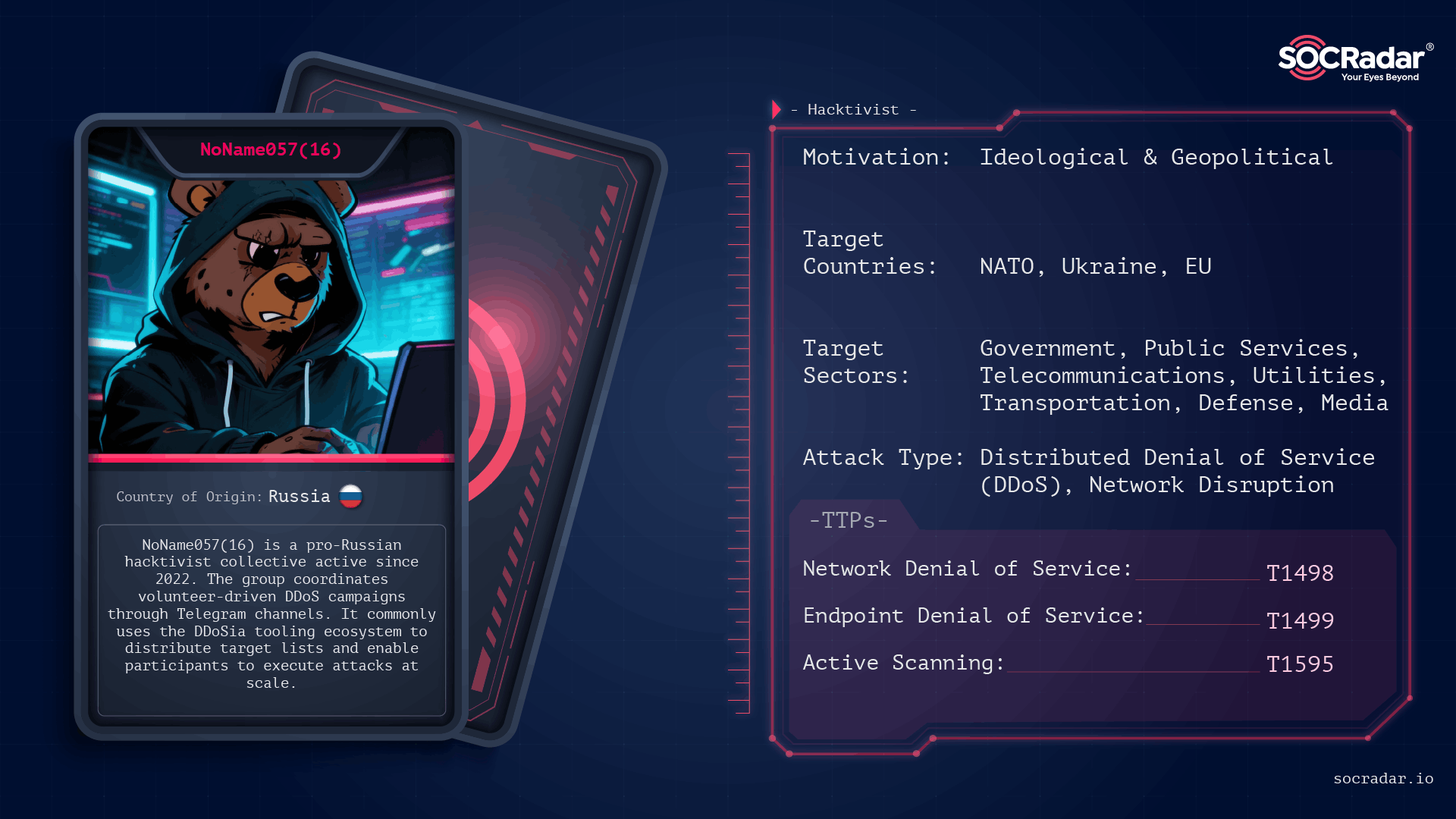 Threat Actor Overview: NoName057(16)
