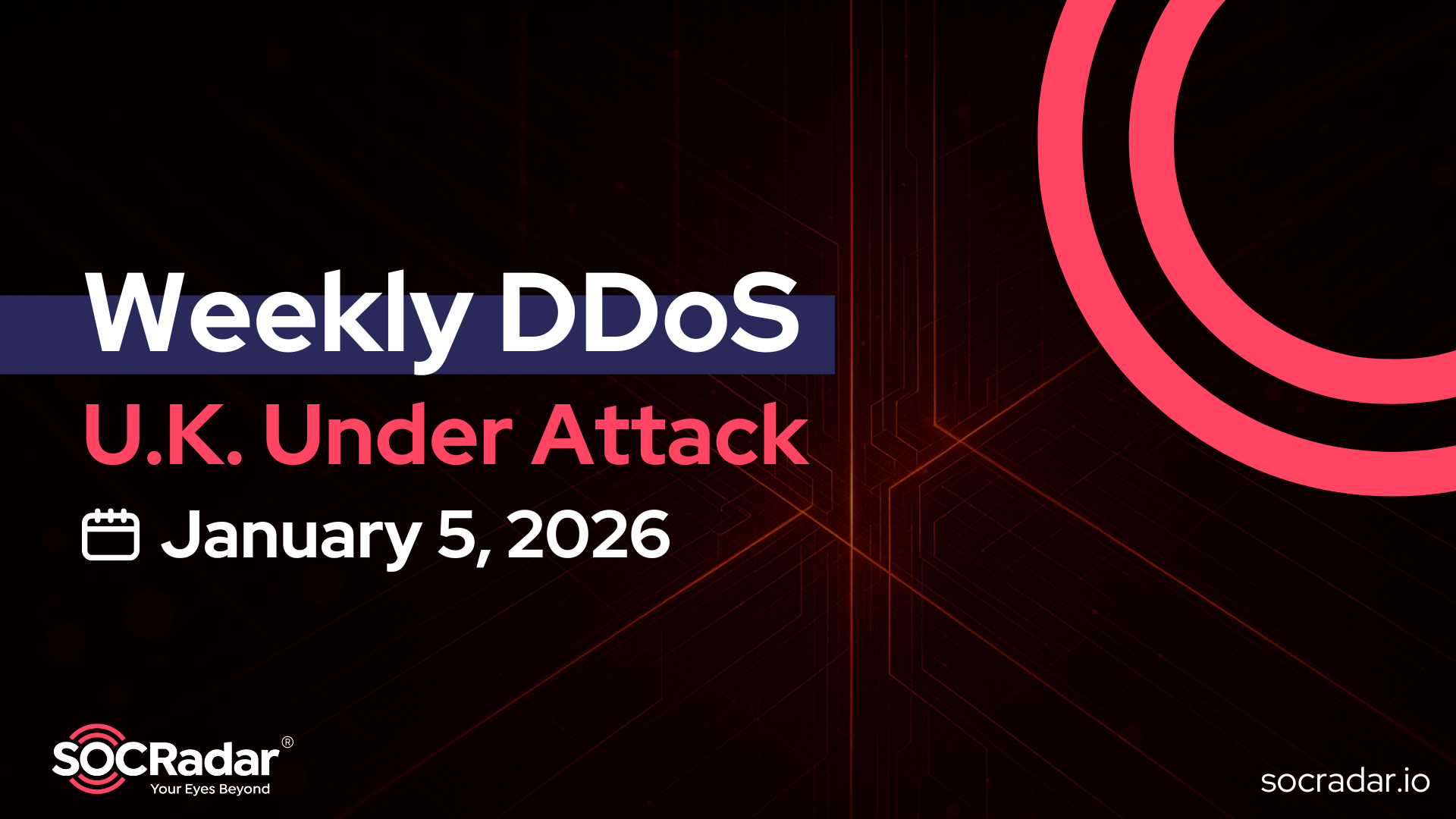 SOCRadar® Cyber Intelligence Inc. | United Kingdom Under DDoS Siege: Weekly DDoS Threat Intelligence Analysis