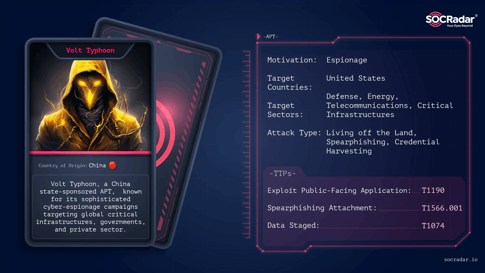 Threat Actor Card of Volt Typhoon, Source