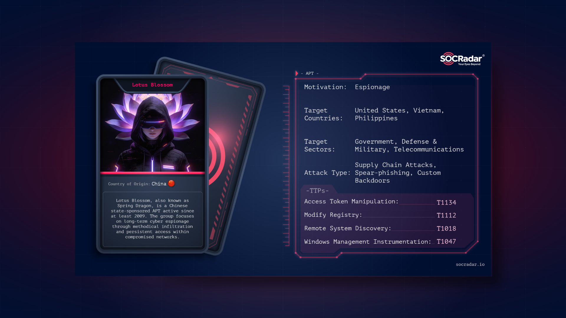 SOCRadar® Cyber Intelligence Inc. | Dark Web Profile: Lotus Blossom