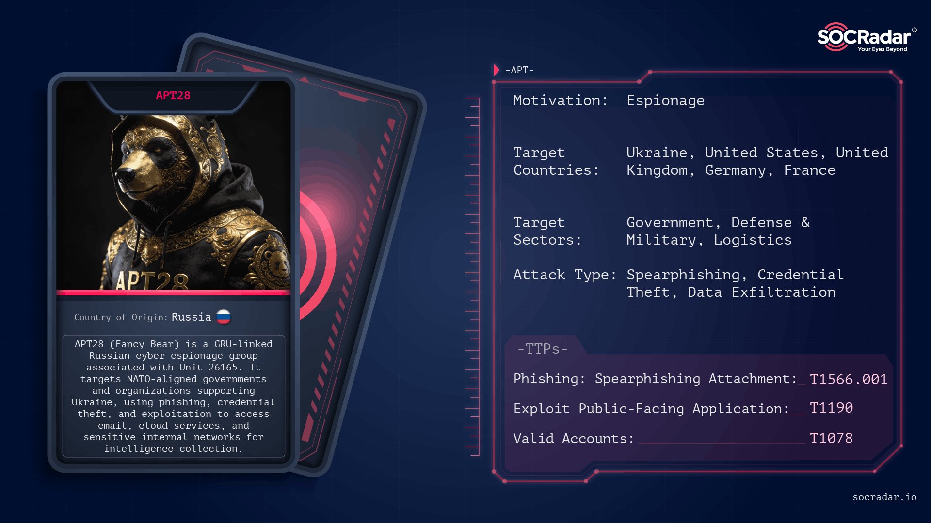Threat actor card of APT28