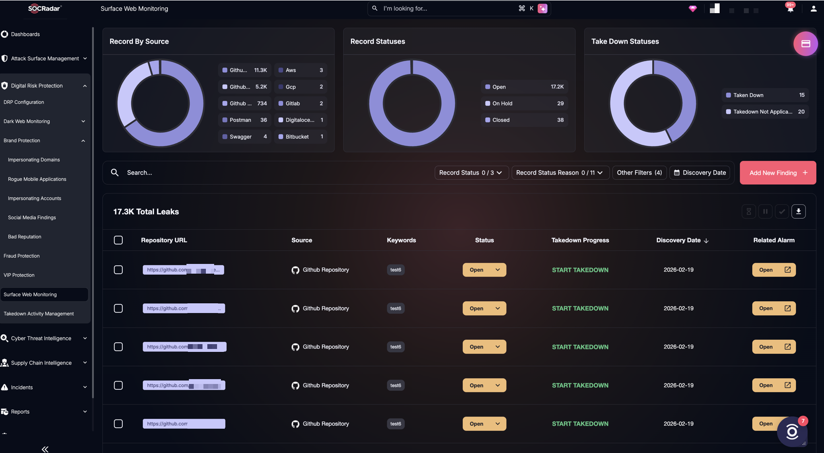 SOCRadar Surface Web Monitoring dashboard displaying exposure source distribution, record status tracking, and integrated takedown workflows.