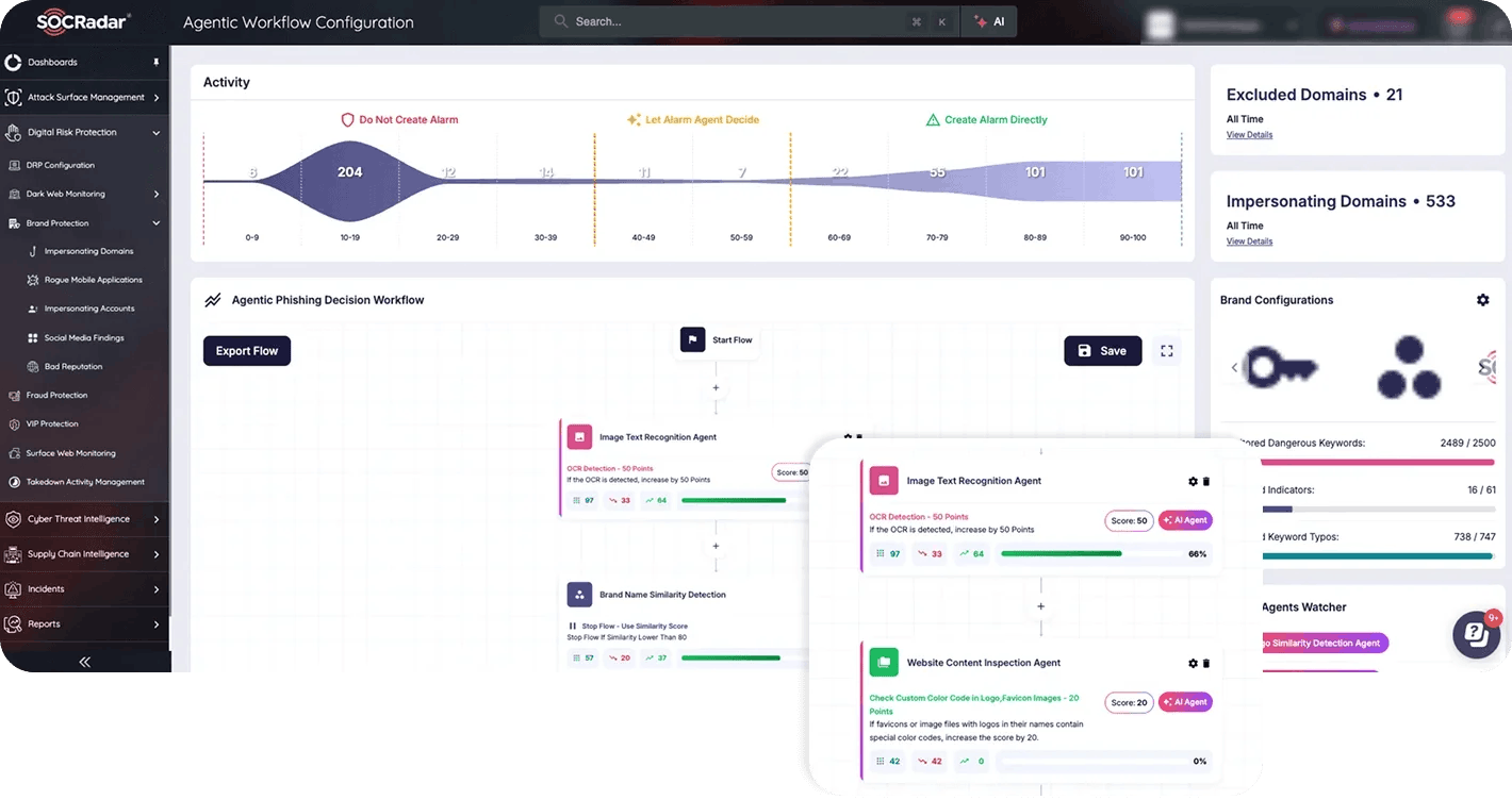 SOCRadar Agentic Threat Intelligence module