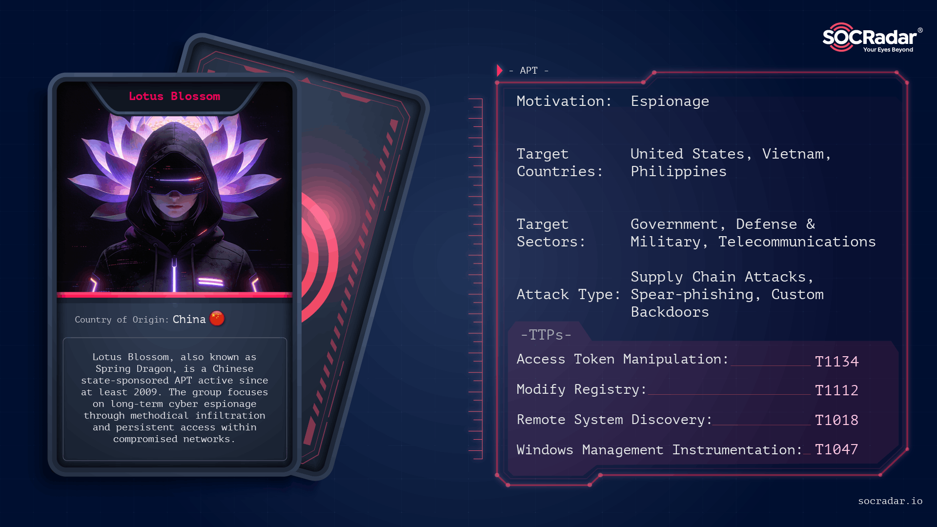 Dark Web Profile: Lotus Blossom