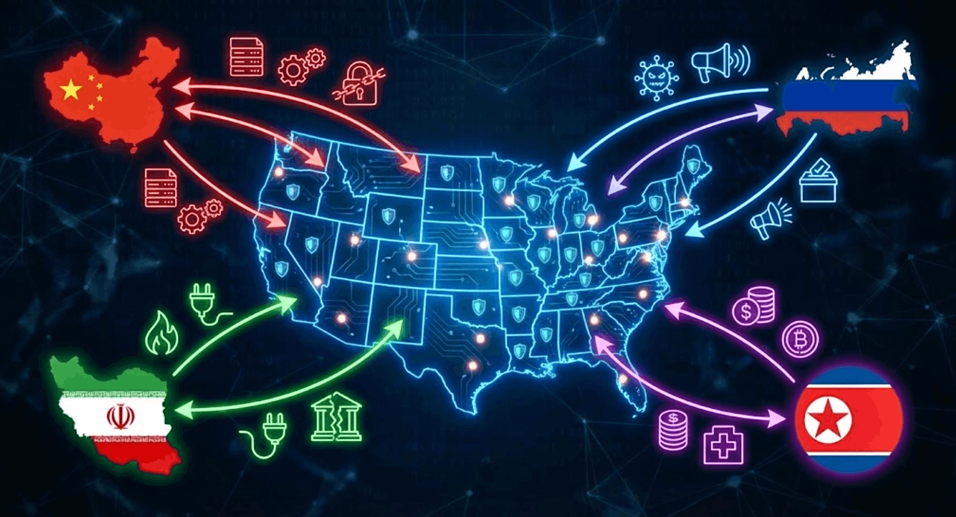 Nation-state threats targeting the U.S.
