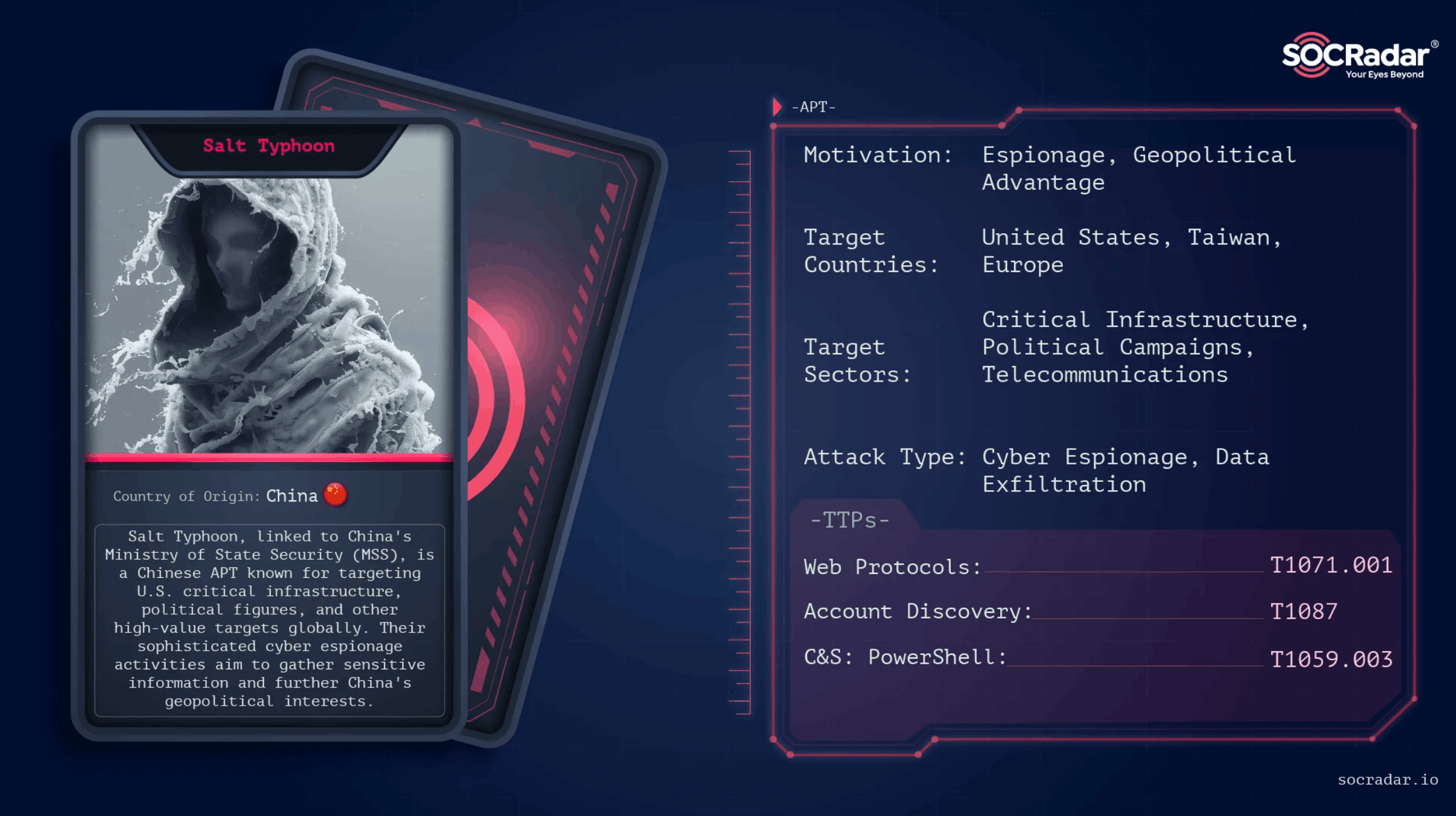 Threat actor card of Salt Typhoon