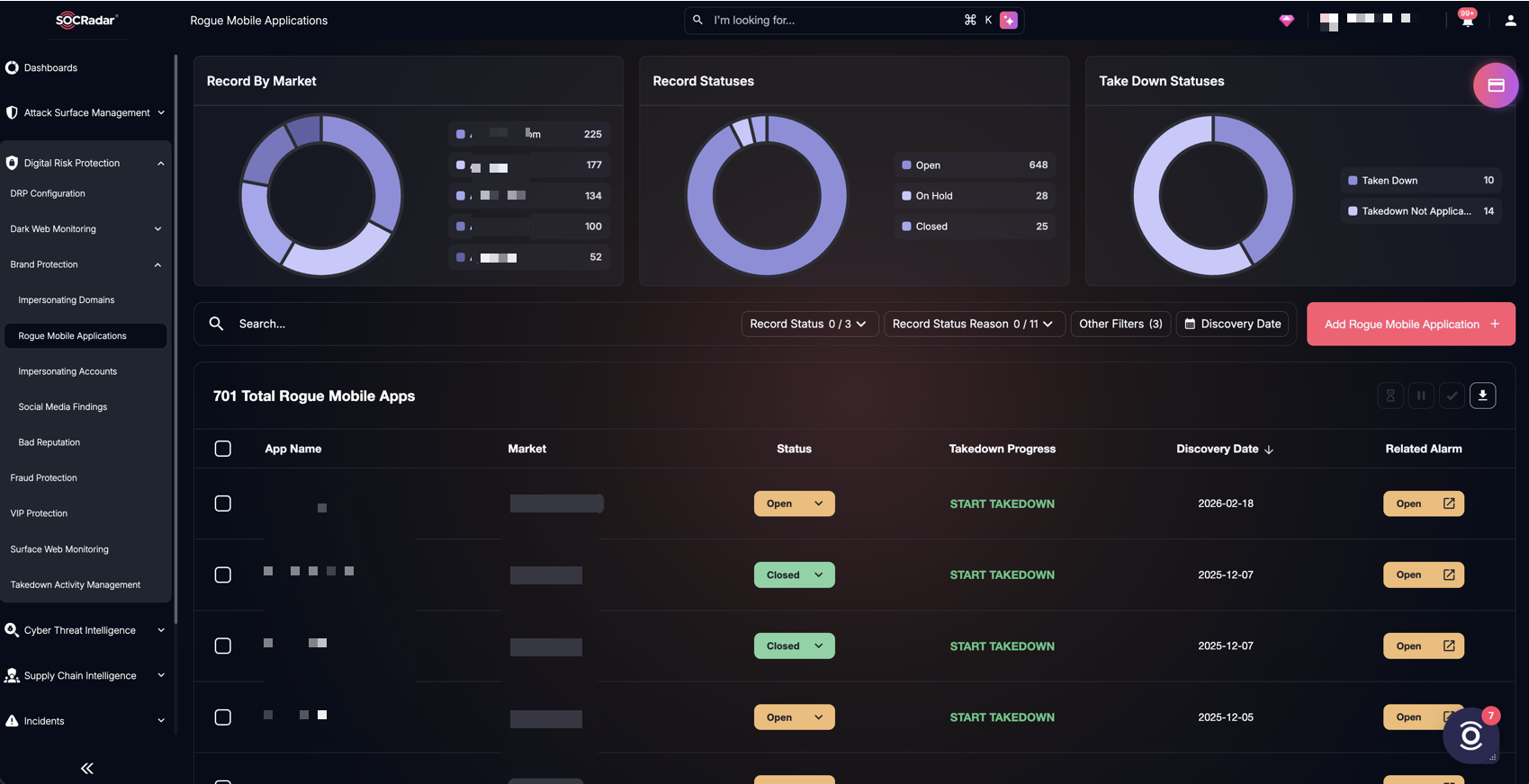 SOCRadar Brand Protection module
