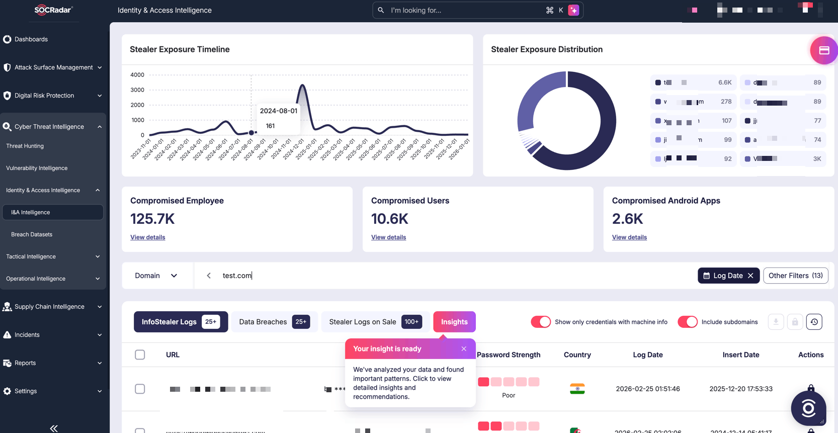 SOCRadar Identity & Access Intelligence