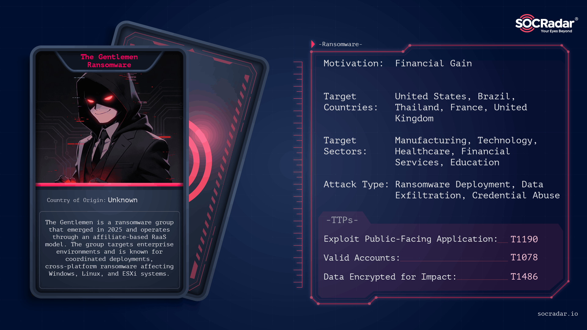 Dark Web Profile: The Gentlemen Ransomware