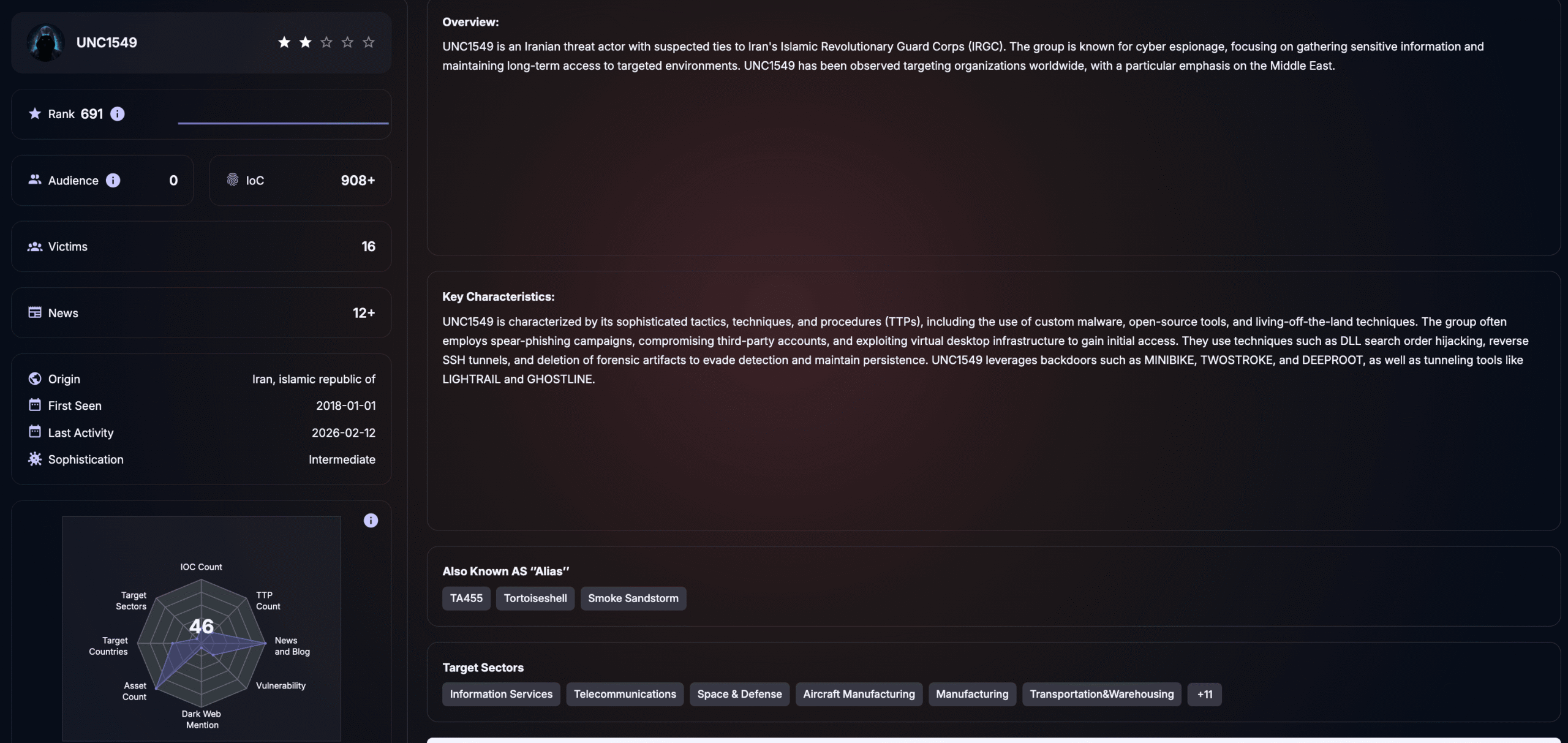 Threat actor overview of UNC1549 (SOCRadar Threat Actor Intelligence)