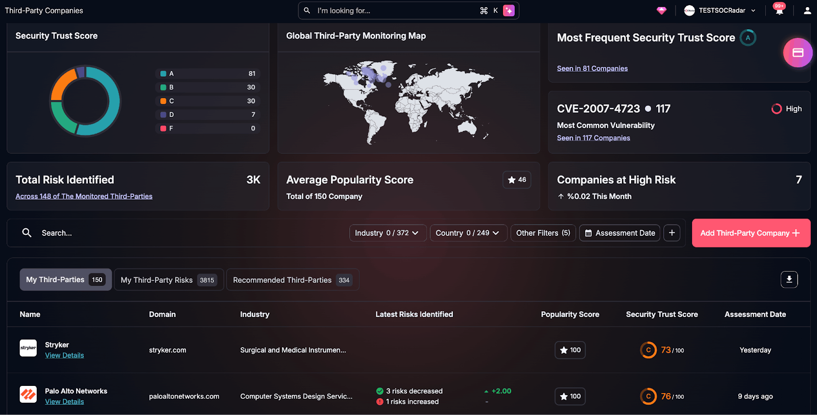 SOCRadar Supply Chain Intelligence, 3rd Party Companies, mssps, supply chain security