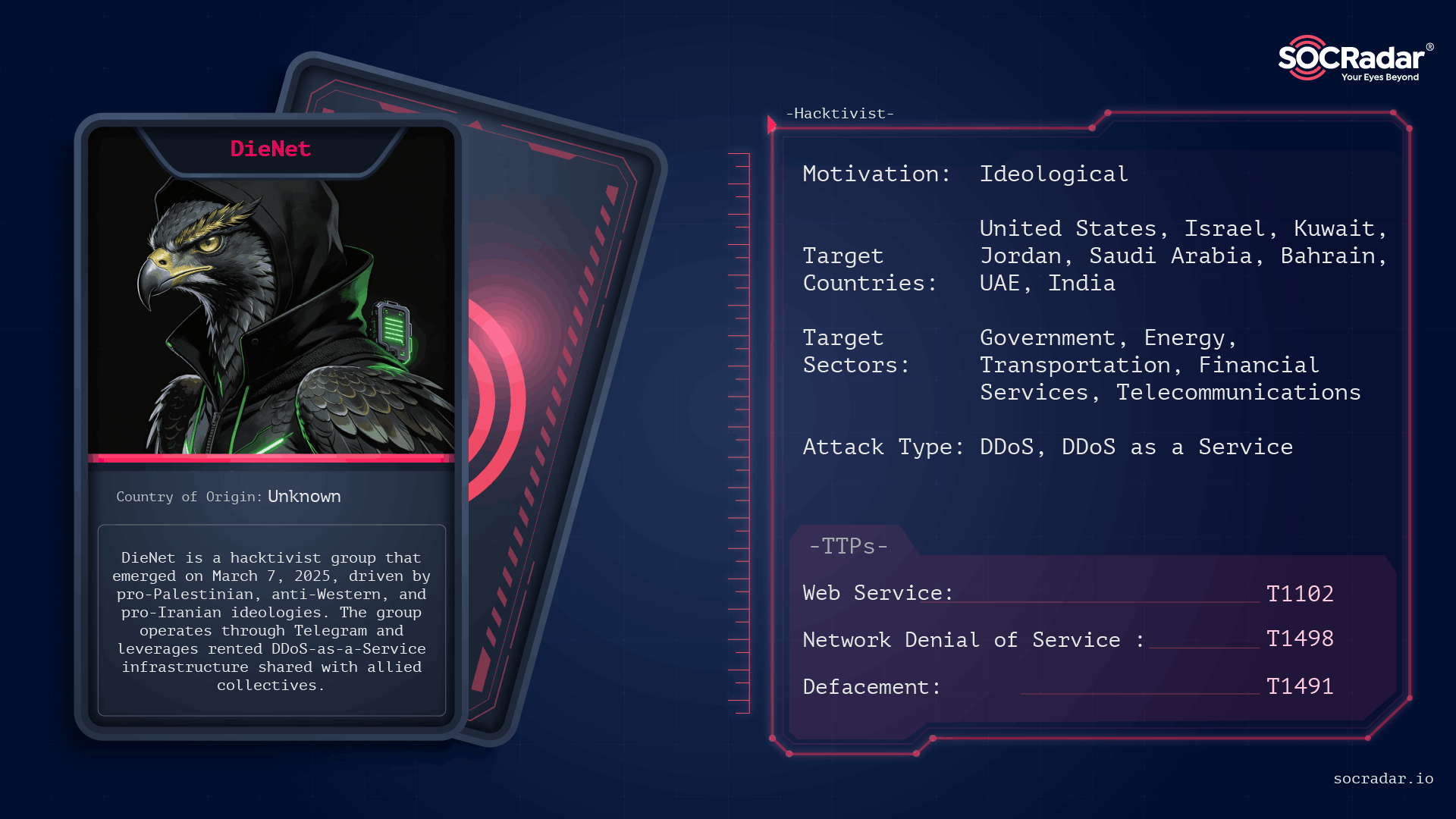 Threat actor card of DieNet