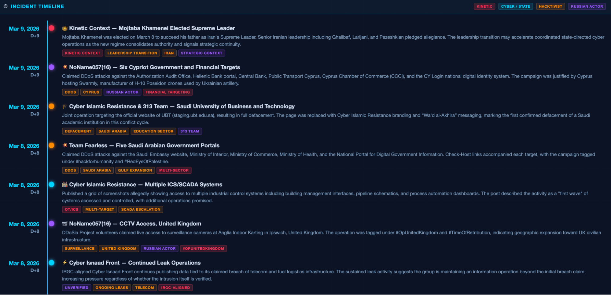 SOCRadar Iran–Israel Cyber War Dashboard