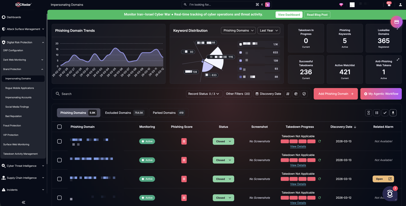 SOCRadar’s Brand Protection, Impersonating Domains
