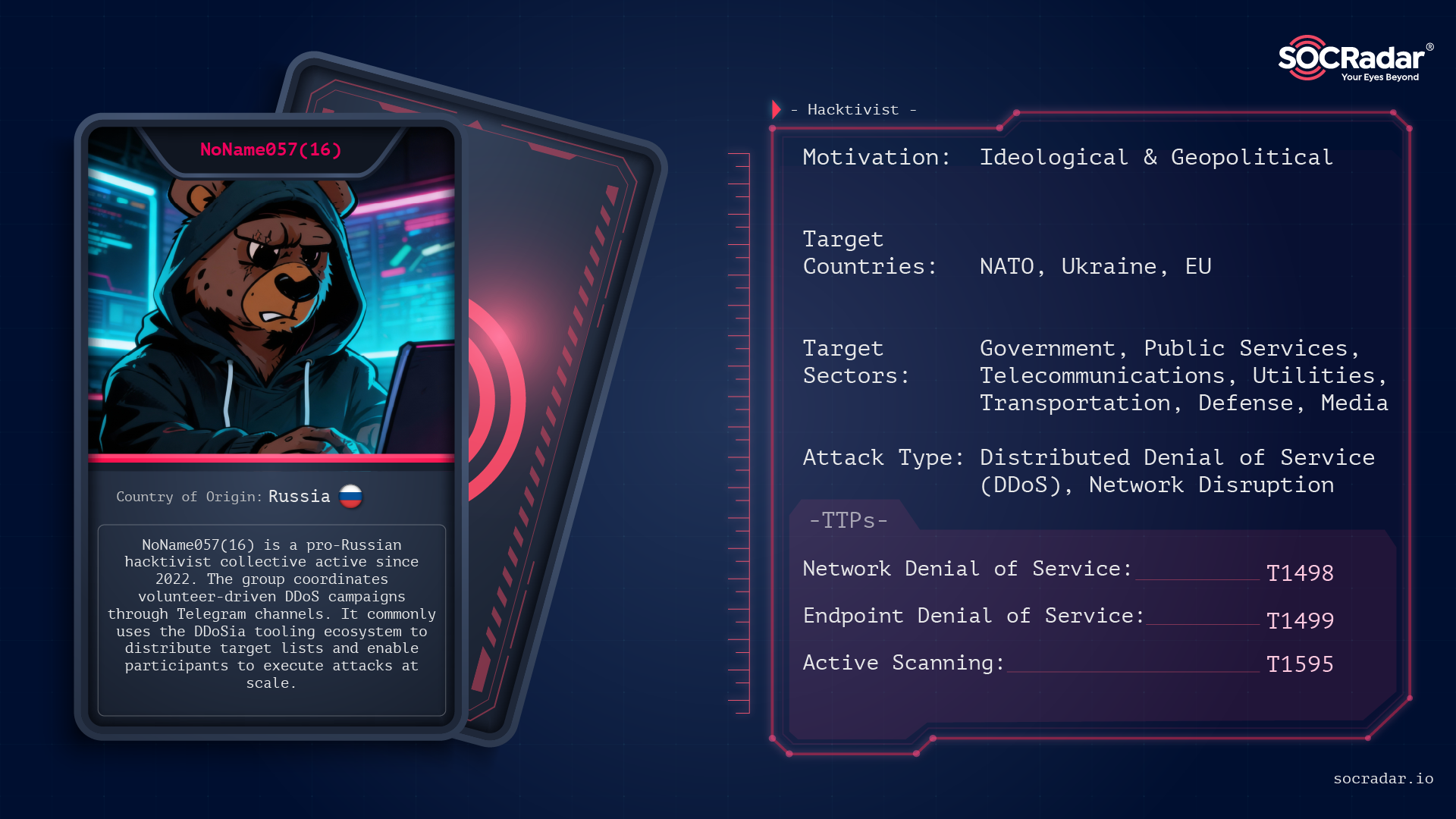 Threat actor card of NoName057(16)