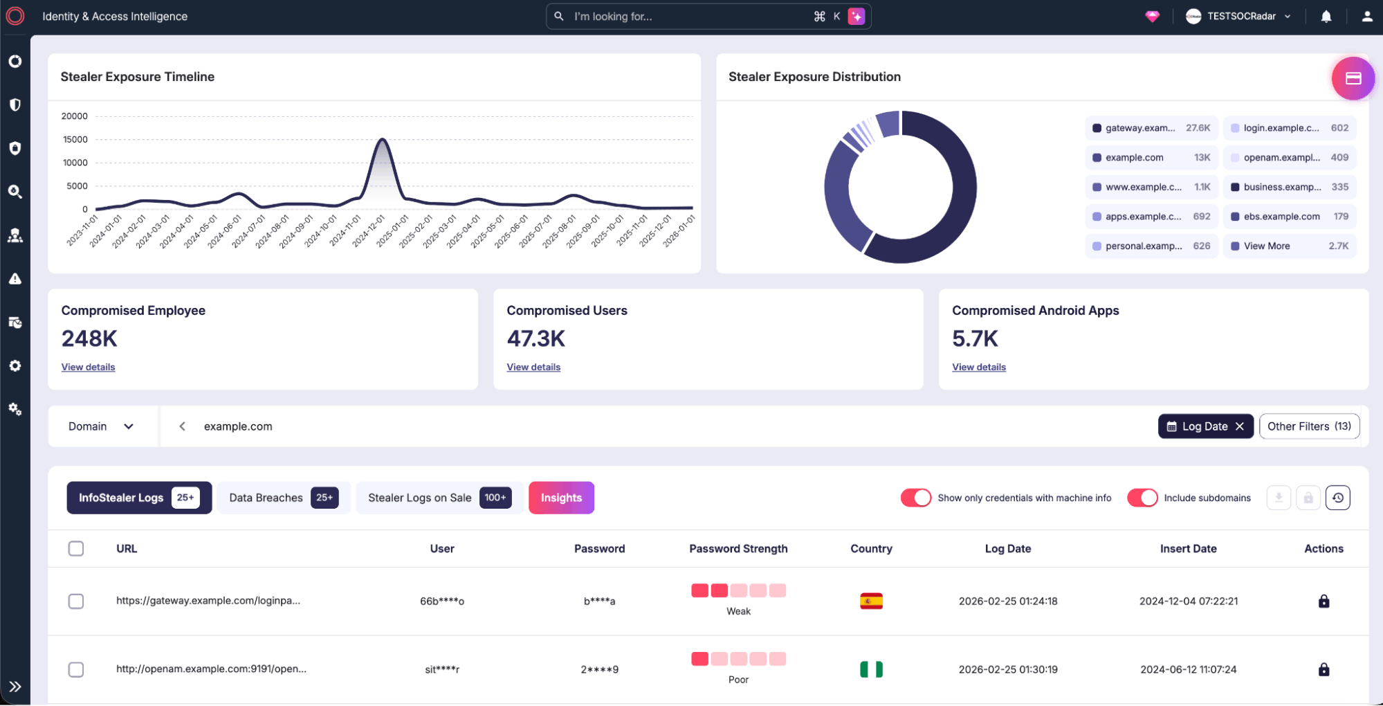 SOCRadar Cyber Threat Intelligence – Identity & Access Intelligence
