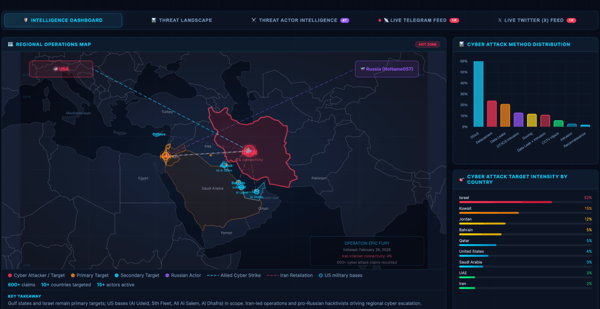 SOCRadar’s Iran-Israel Cyber Conflict Dashboard