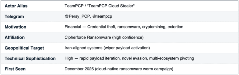 TeamPCP's Checkmarx GitHub Actions Attack: What You Need to Know