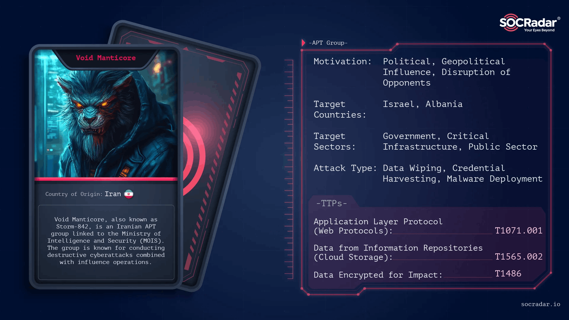 Threat actor card for Void Manticore