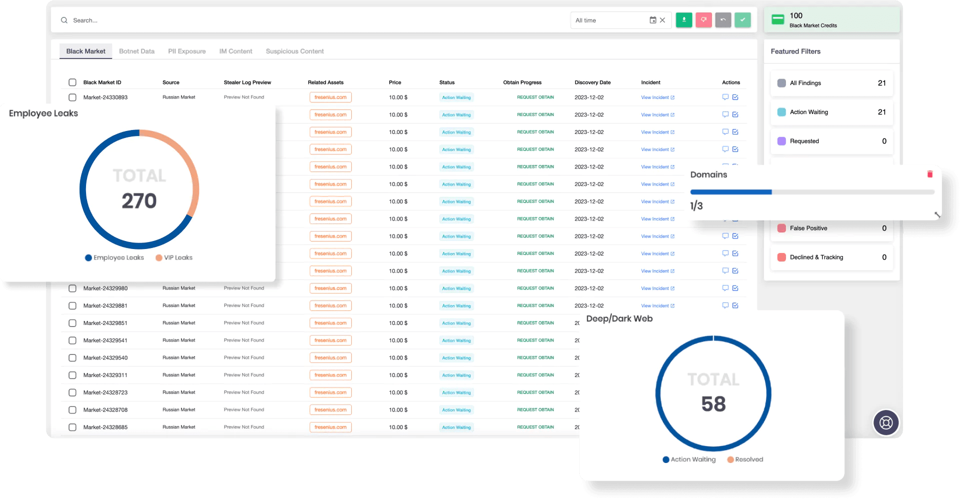 SOCRadar’s Dark Web Monitoring module