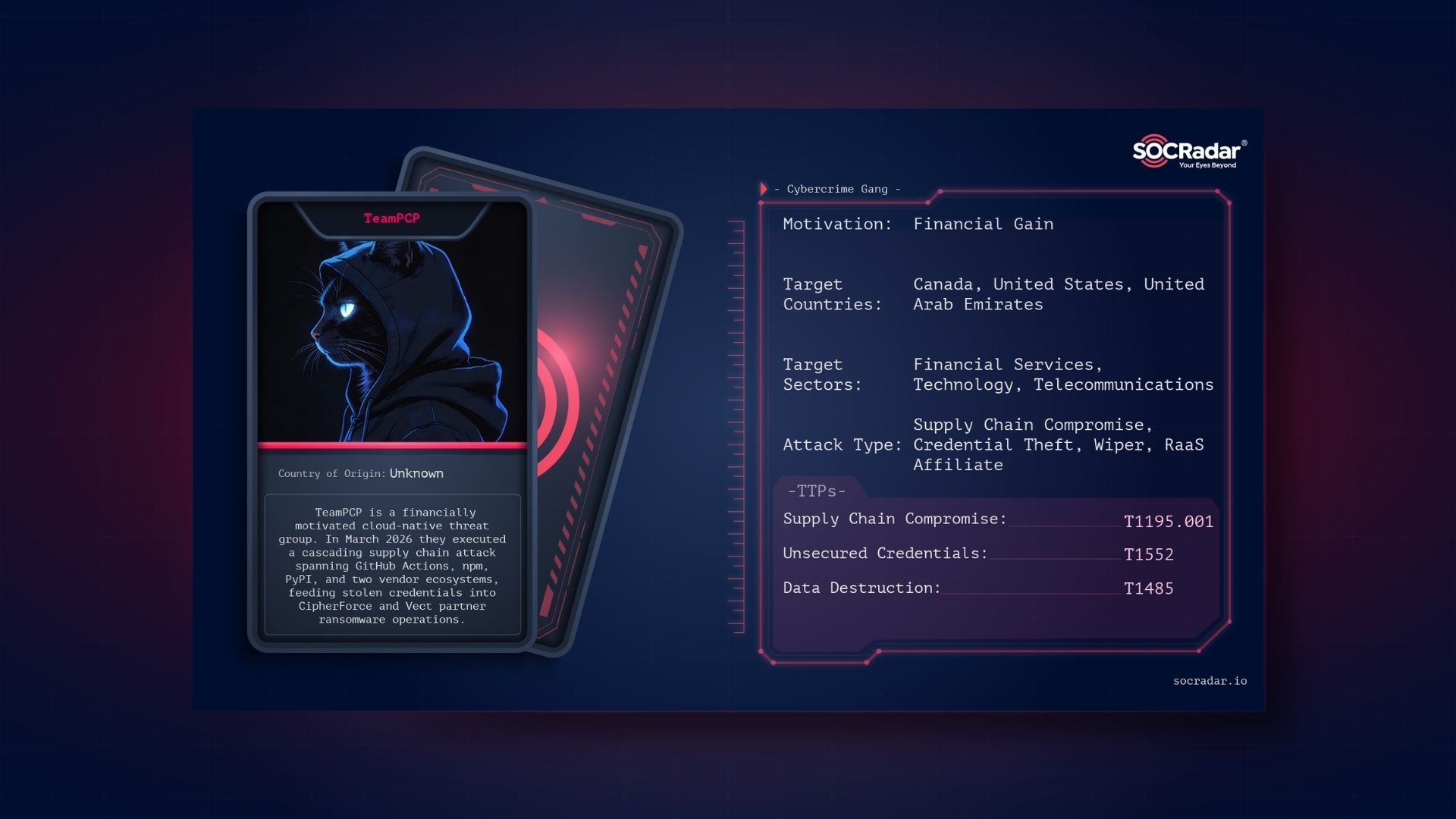SOCRadar® Cyber Intelligence Inc. | Dark Web Profile: TeamPCP