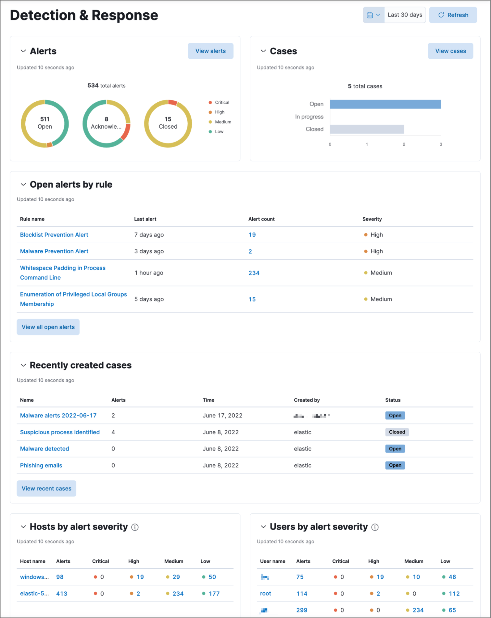 Elastic Security detection & response results