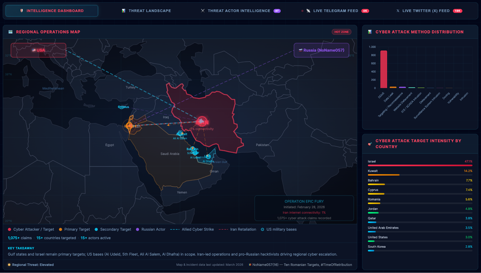 Iran–Israel/US War 2026: Live Cyber Attack Dashboard)