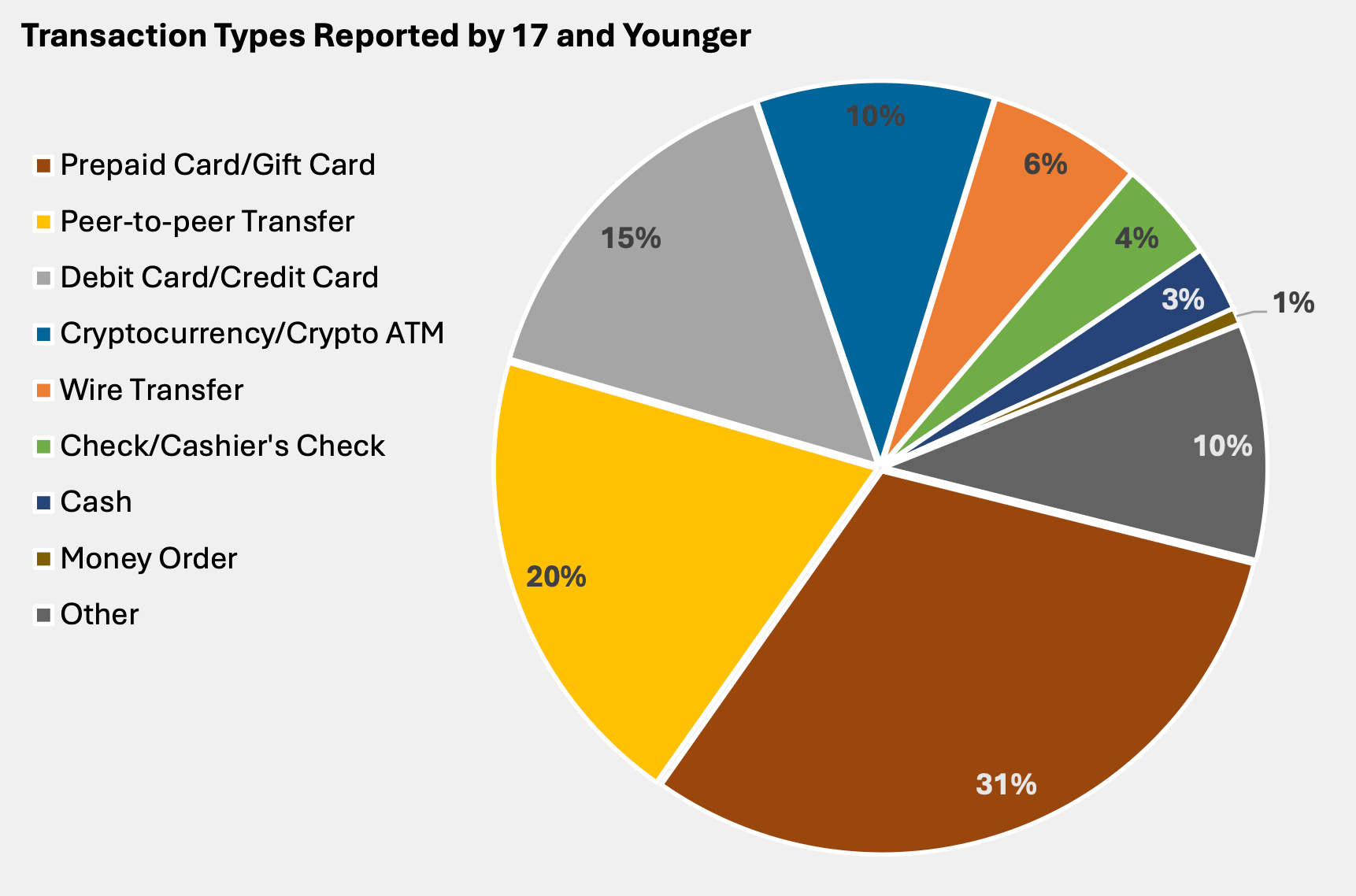 The payment methods used in complaints involving minors.