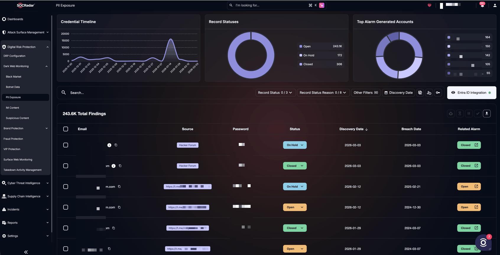 SOCRadar’s Dark Web Monitoring, PII Exposure