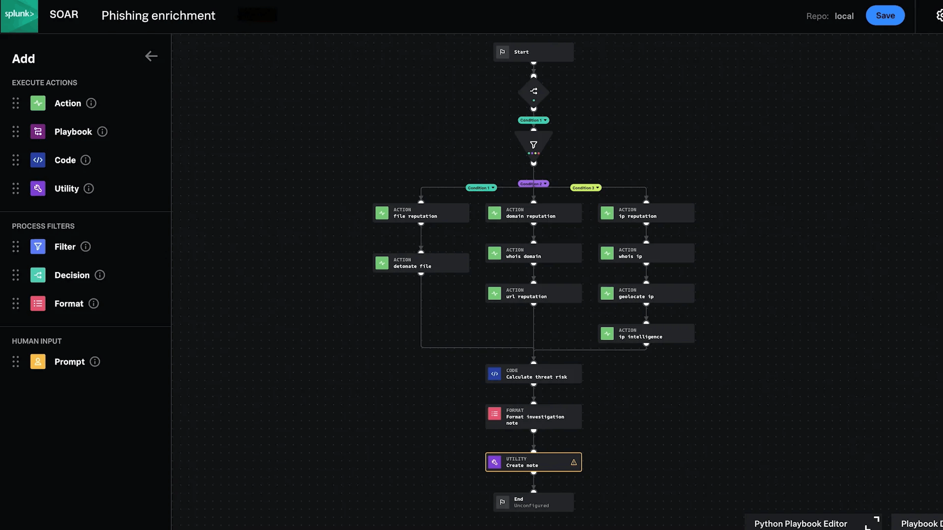 Splunk Enterprise Security, SOAR – Phishing Enrichment