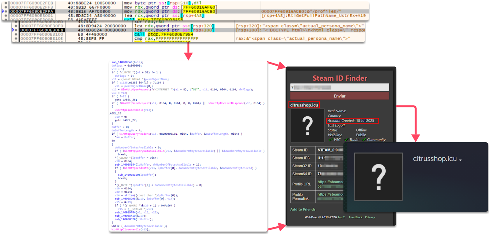 Steam profile used as intermediate C2 resolver, showing account creation date and resolved domain 