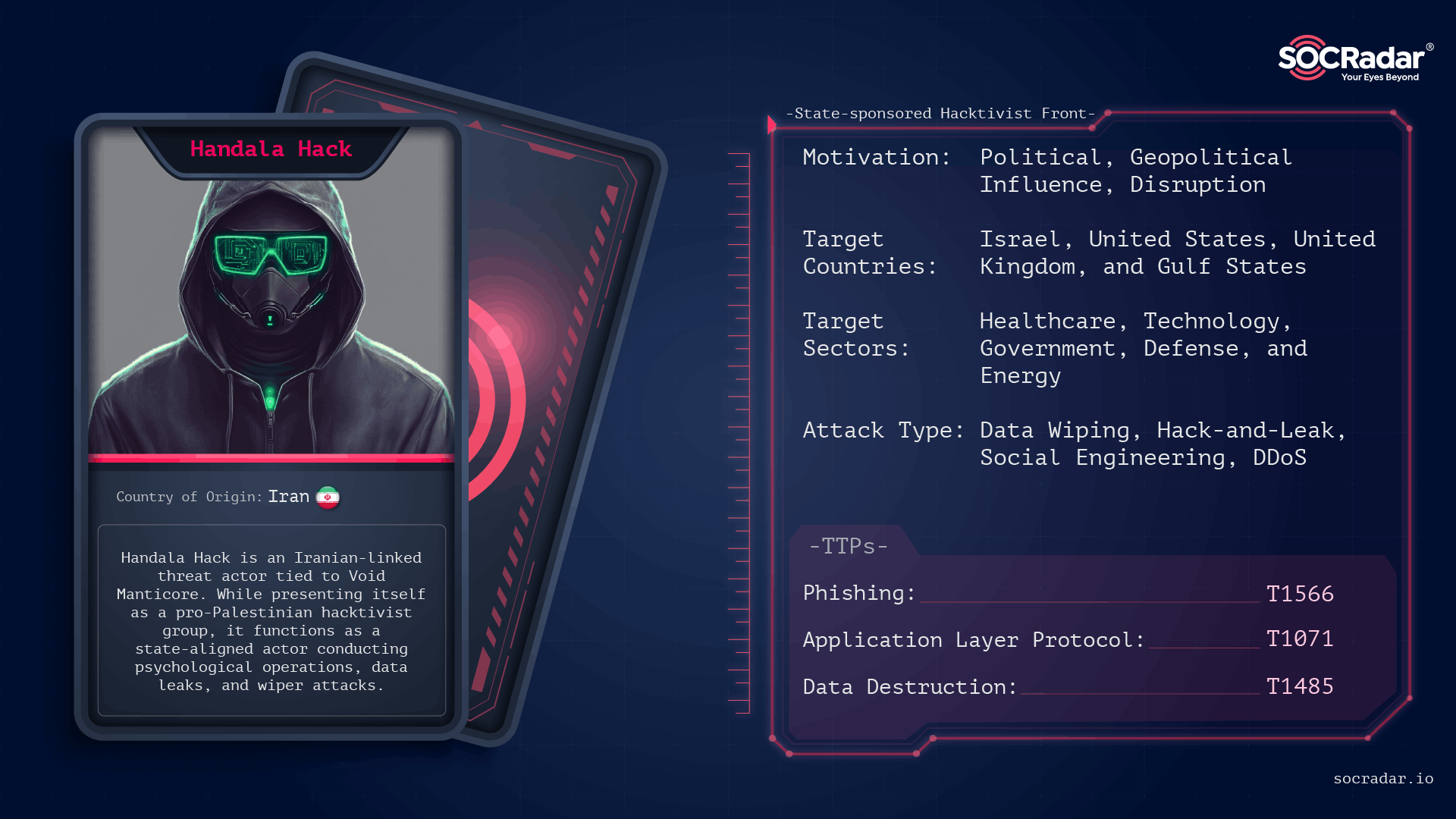 Threat actor card of Handala Hack
