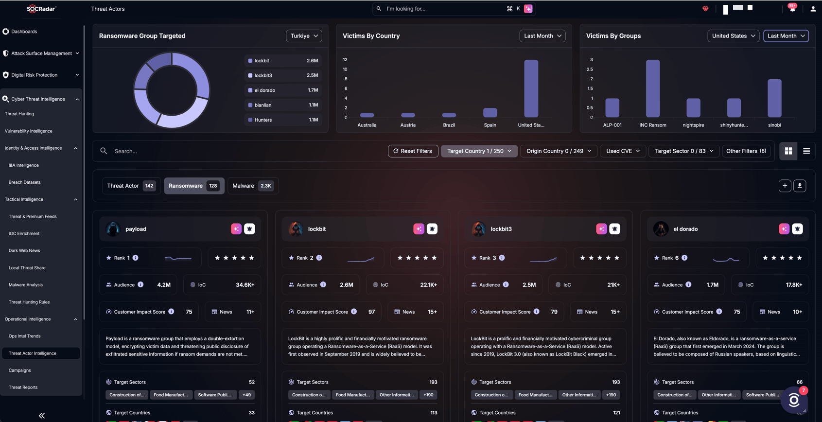 SOCRadar’s CTI module, Ransomware Threat Actor Tracking