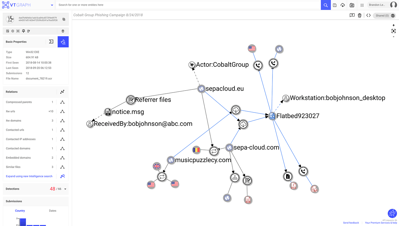 VirusTotal Graphによる調査画面の例