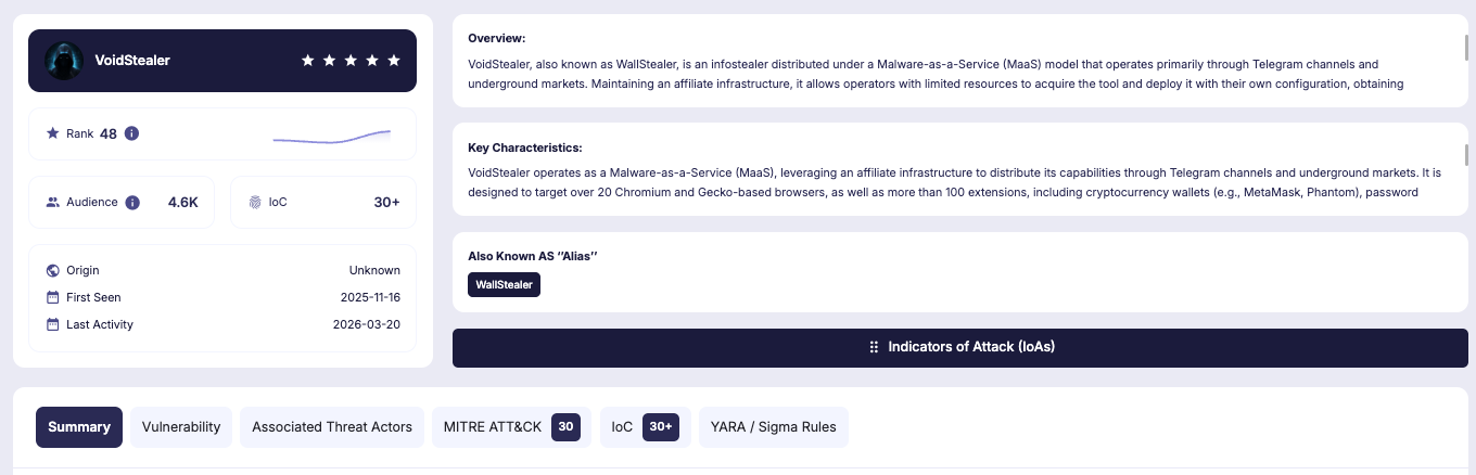 Void Stealer in SOCRadar Threat Actor/Malware Intelligence