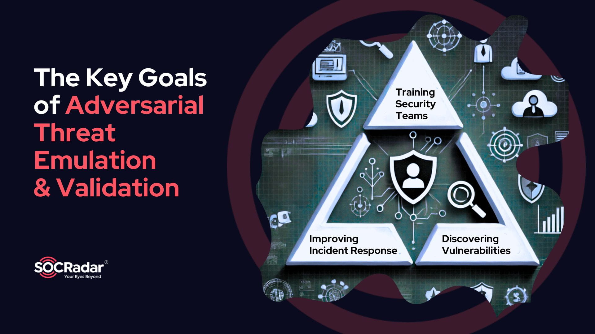 The key goals of adversary emulation and validation