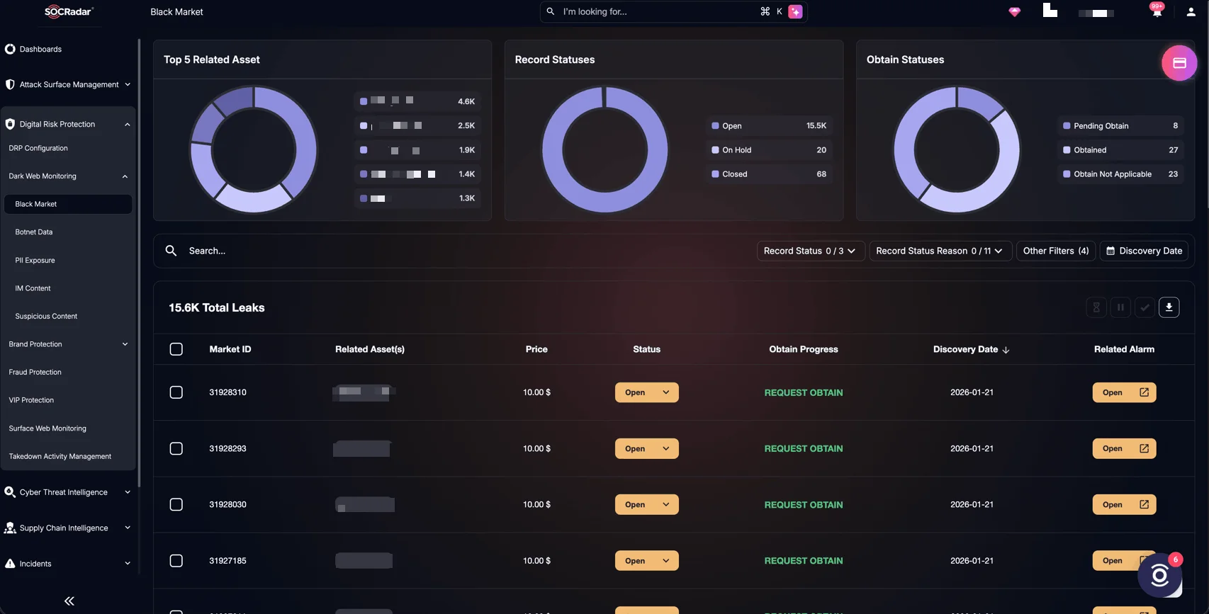 SOCRadar’s Advanced Dark Web Monitoring, Black Markets