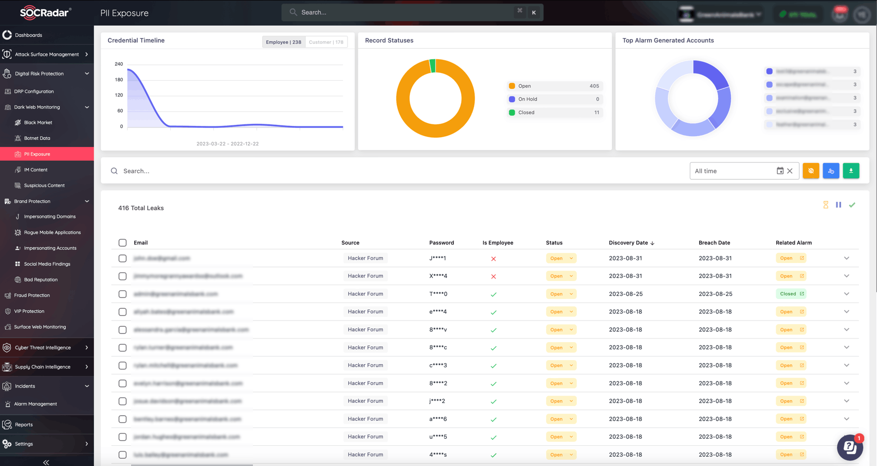 SOCRadar’s Dark Web Monitoring module, PII Exposure monitoring page