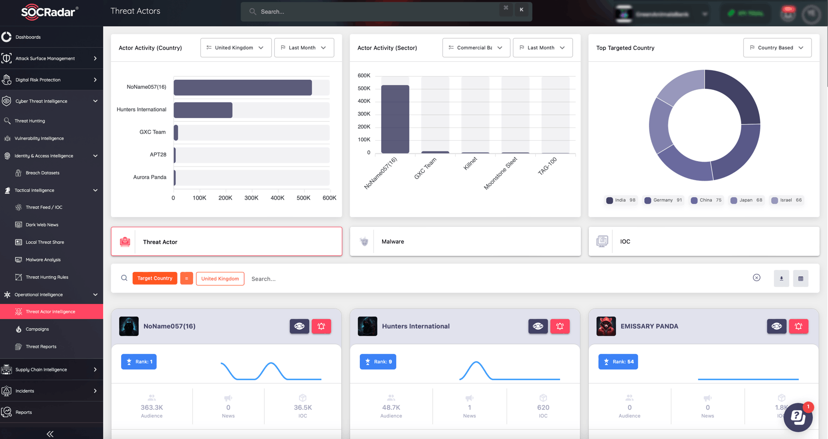 Track threat actors; learn their latest activities and TTPs, find IOCs and more (SOCRadar Threat Actor Intelligence)