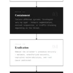 The 6 phases of an incident response process