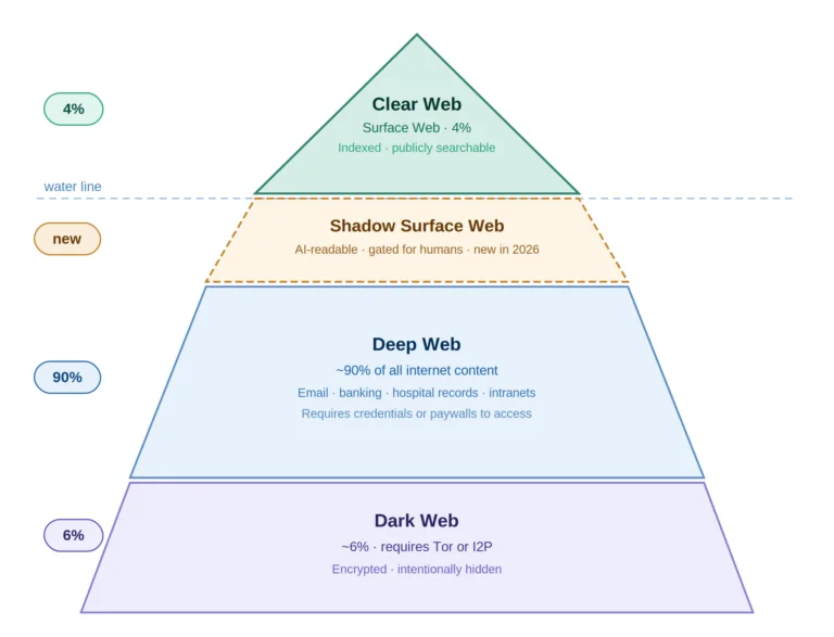 Iceberg model reimagined