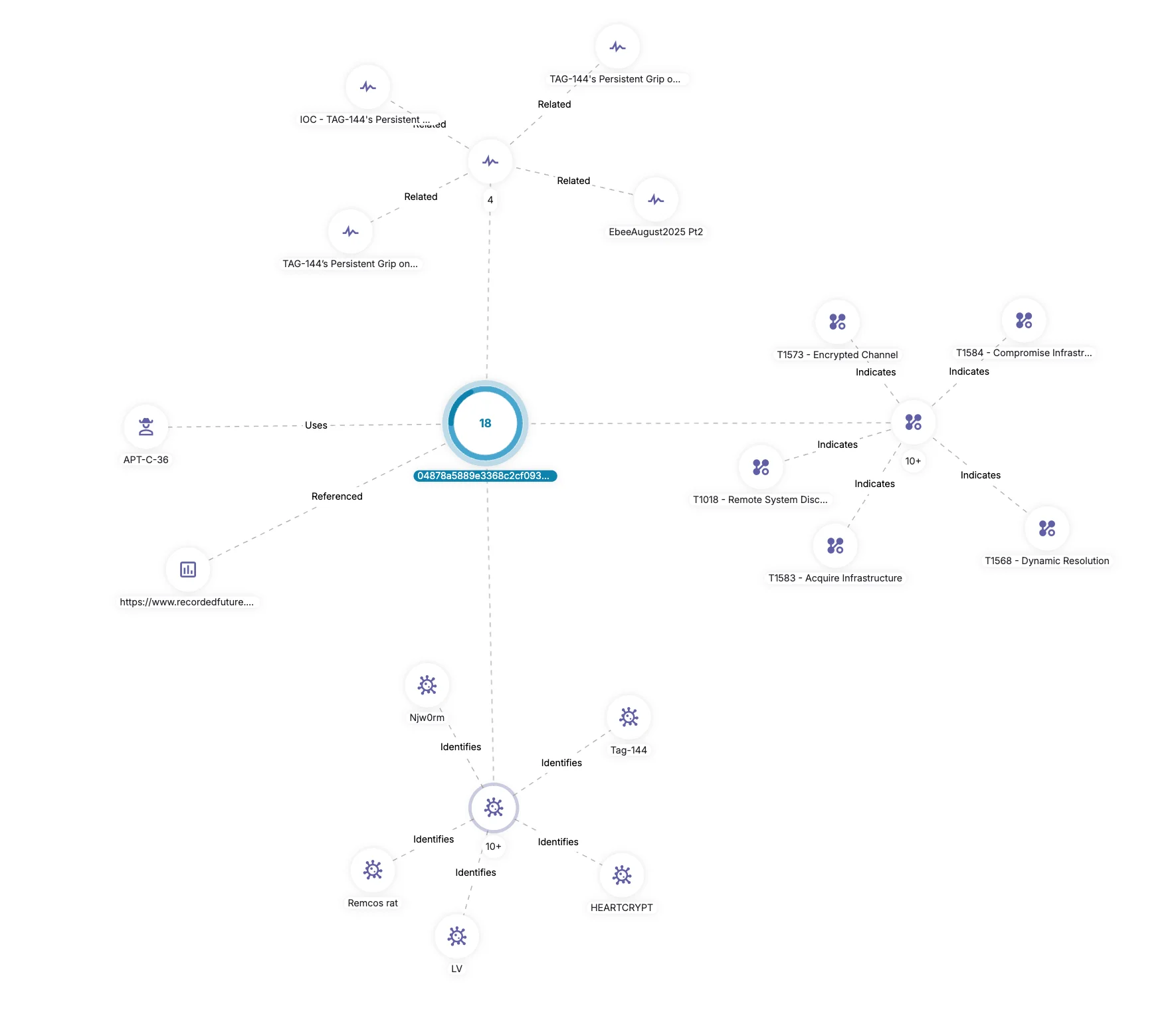 BlindEagle cluster - SOCRadar Threat Hunting