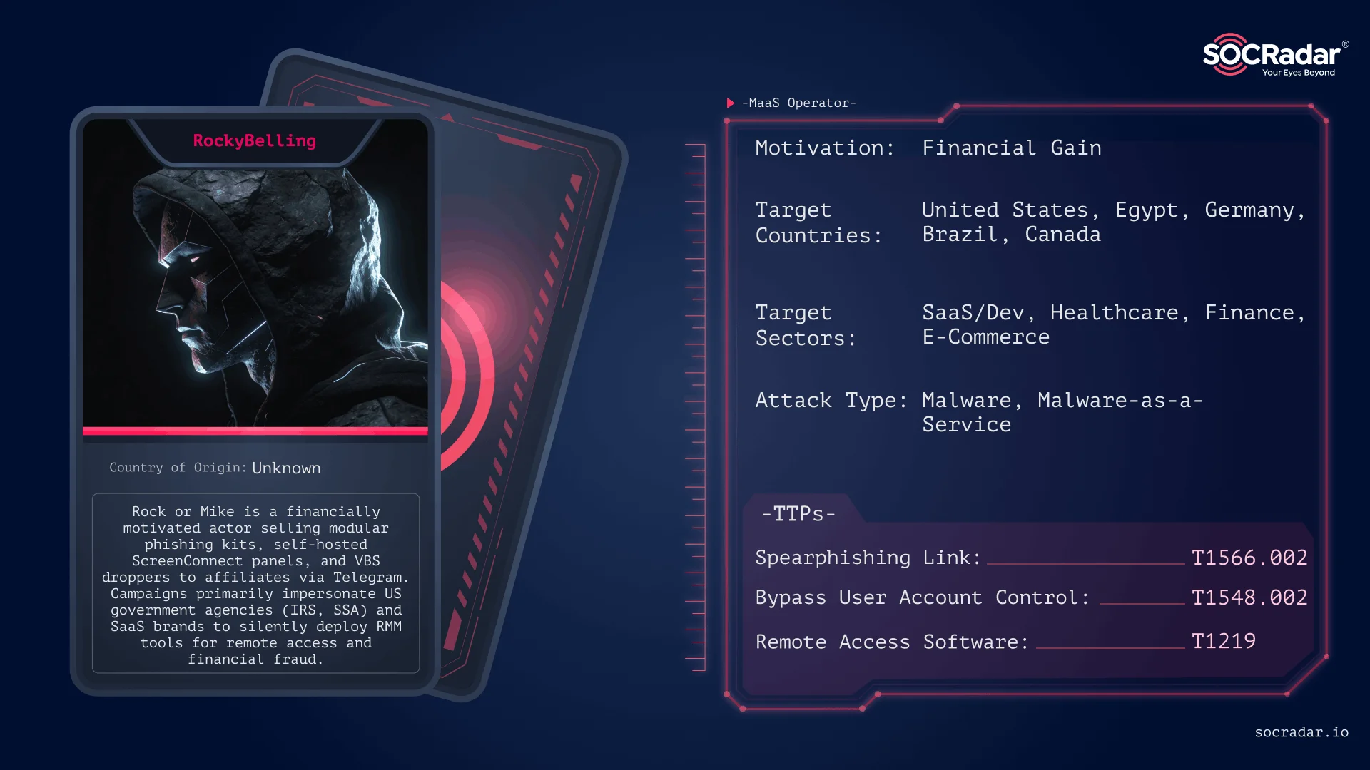 Threat actor card of Rock (RockyBelling)