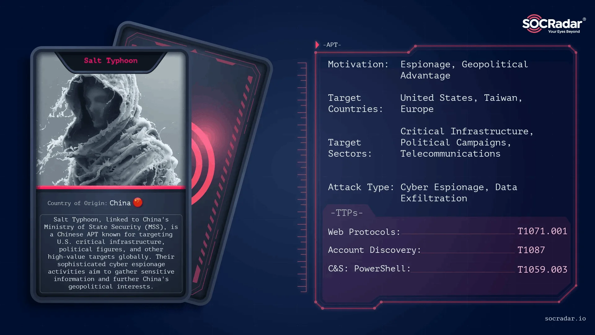 Threat actor card of Salt Typhoon Brazil
