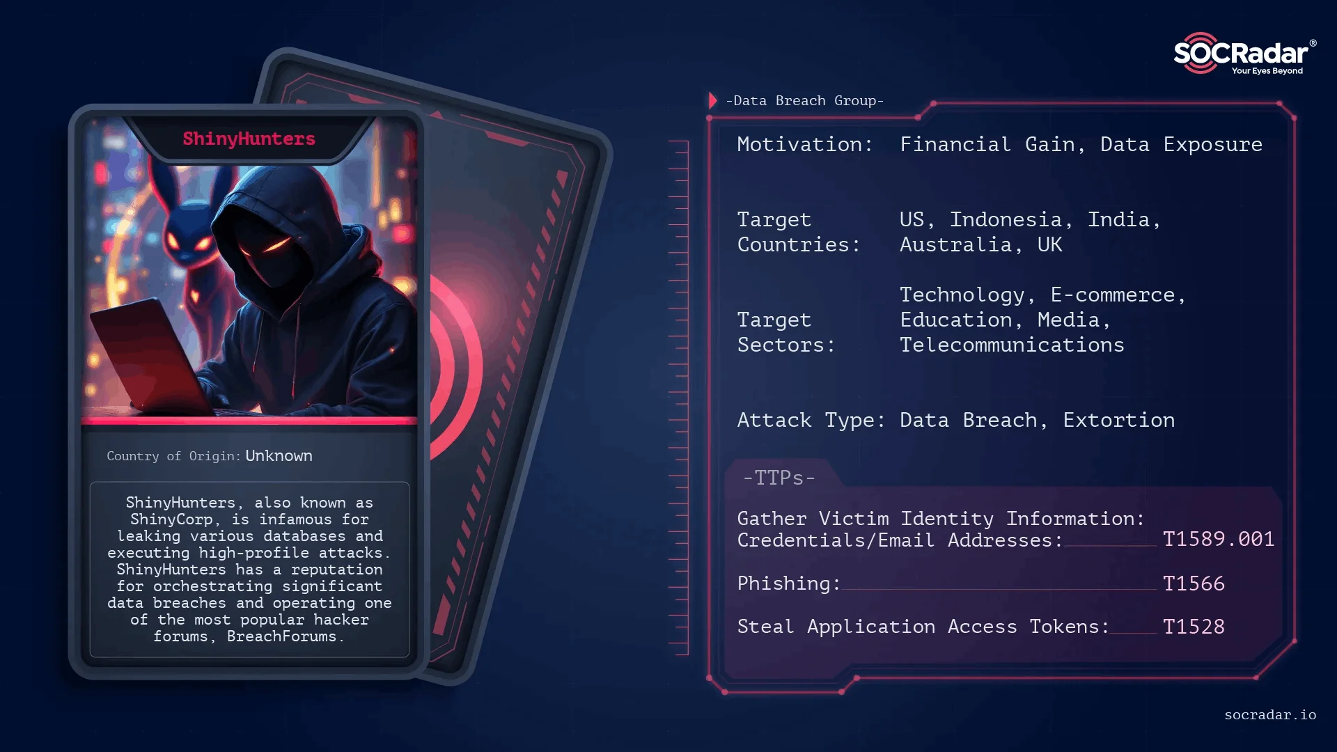 ShinyHunters Threat Actor Card