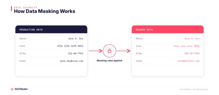 Data Masking example