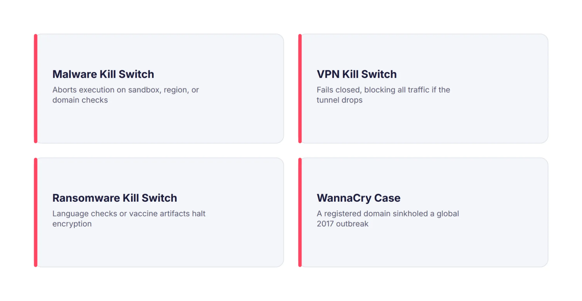 The main kill switch types, malware, VPN, and ransomware, with the WannaCry case.